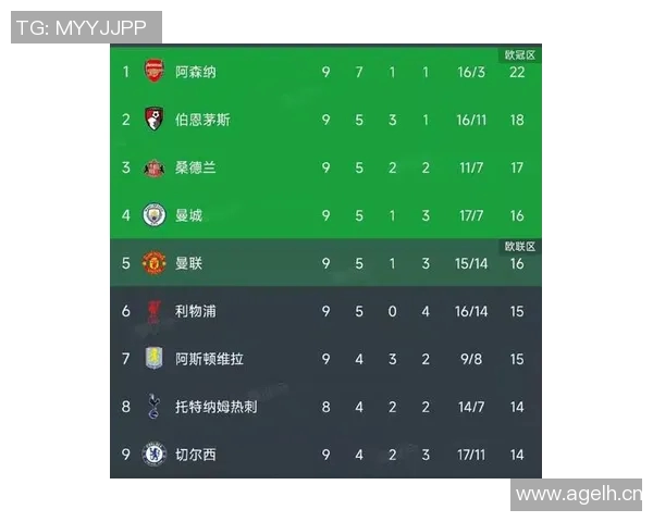 英超七轮战绩对比上赛季利物浦积分下滑阿森纳逆势上升 英超七轮战绩对比上赛季利物浦积分下滑阿森纳逆势上升