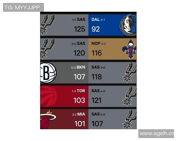 马刺新赛季开局五连胜创队史文班亚马表现惊艳引发热议 马刺新赛季开局五连胜创队史文班亚马表现惊艳引发热议