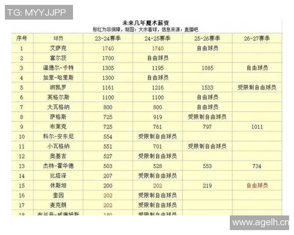 薪资专家分析库明加受球队青睐的原因及其未来发展潜力